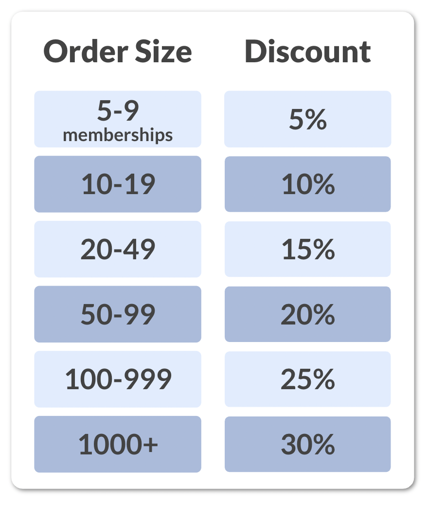 Group_order_discounts_v2.png